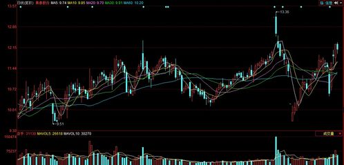 集泰股份實(shí)施股權(quán)激勵計劃，擬回購1.79%總股本以推動廣州軟件開發(fā)業(yè)務(wù)